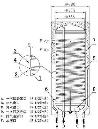 东方心正经