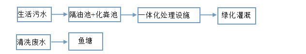 东方心正经