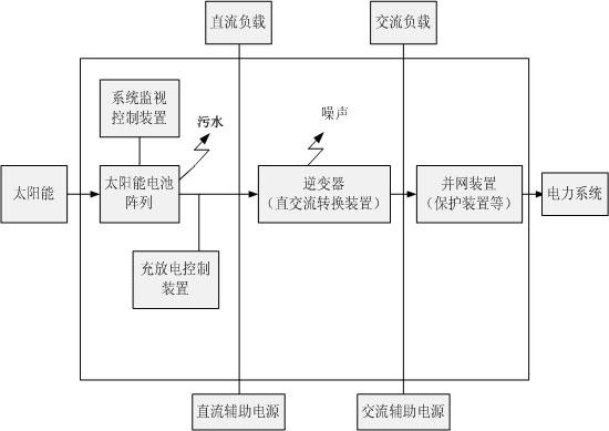 东方心正经