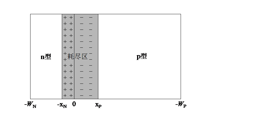 东方心正经