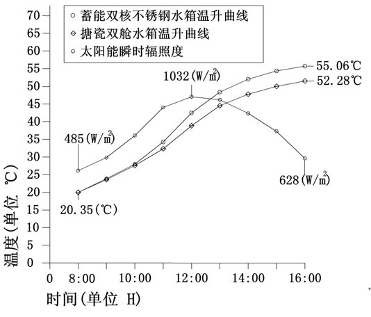 东方心正经