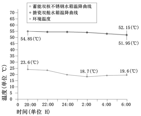 东方心正经