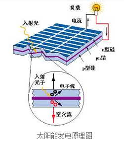 东方心正经