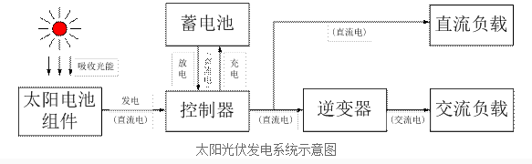 东方心正经