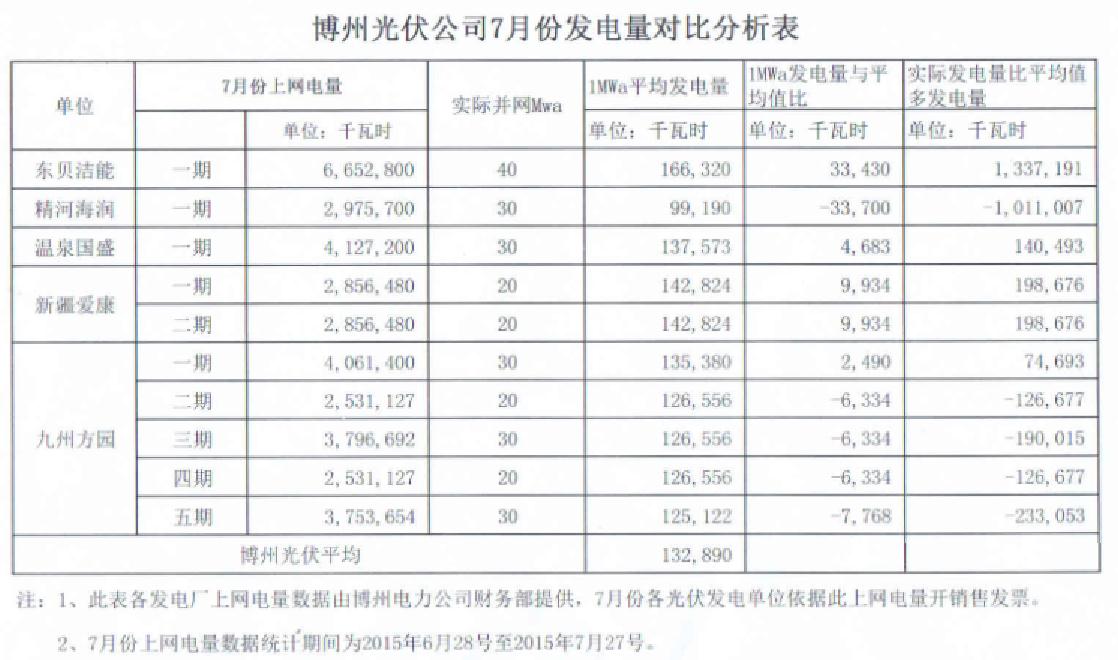 东方心正经