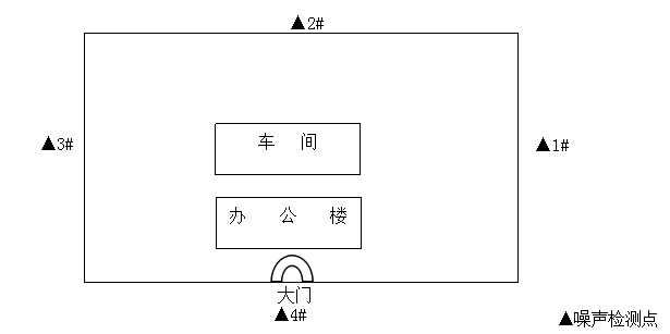 东方心正经